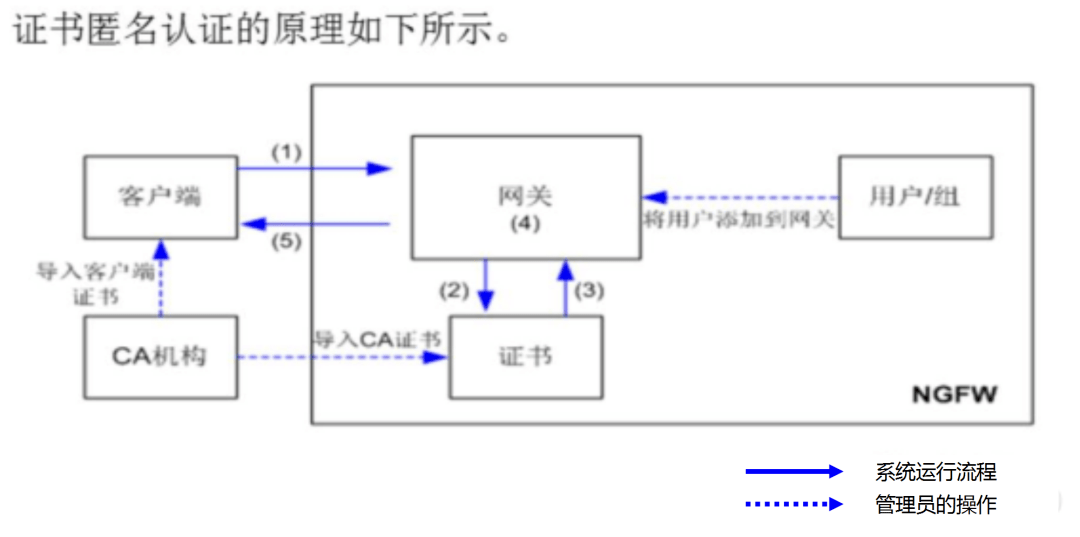关于党员系统sslvpn客户端的信息