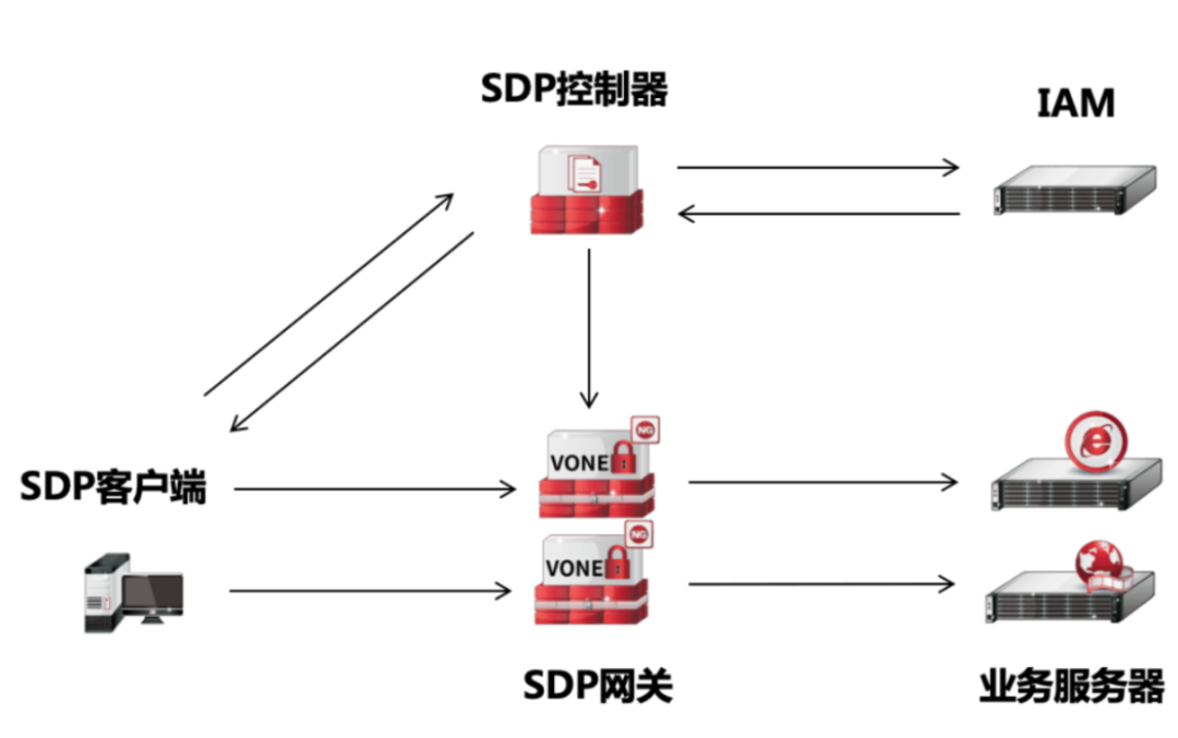 关于党员系统sslvpn客户端的信息-第2张图片-太平洋在线下载