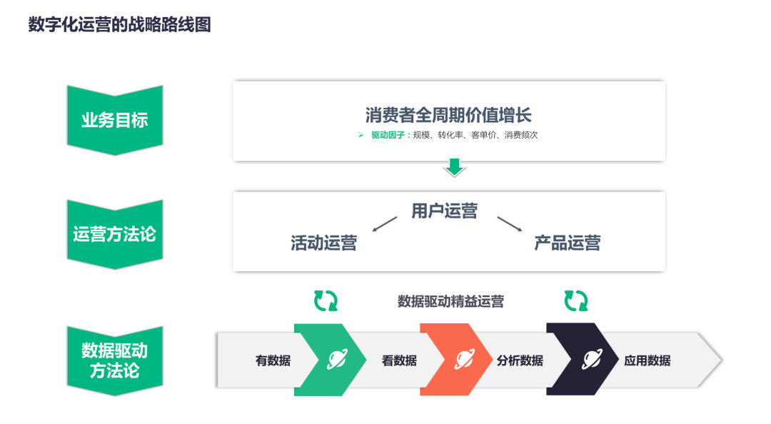 音乐客户端用户运营网易云音乐用户大数据