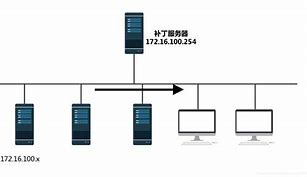 wsus电话手表客户端小天才电话手表pc端下载-第2张图片-太平洋在线下载