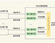 codol客户端指令溢出加一指令会不会影响溢出标志位-第2张图片-太平洋在线下载