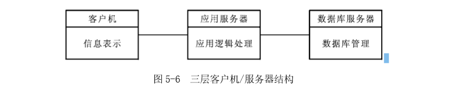 瘦客户端和胖客户端例子云桌面瘦终端和胖终端的区别
