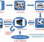 苍南云阅卷客户端苍南云阅卷系统平台