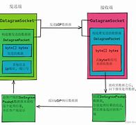 phpudp客户端支持udp的内网穿透-第2张图片-太平洋在线下载