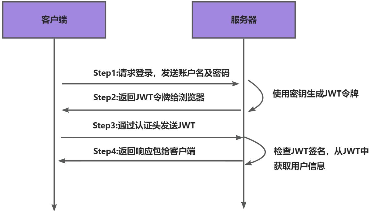 客户端标准jsonjson格式化在线工具