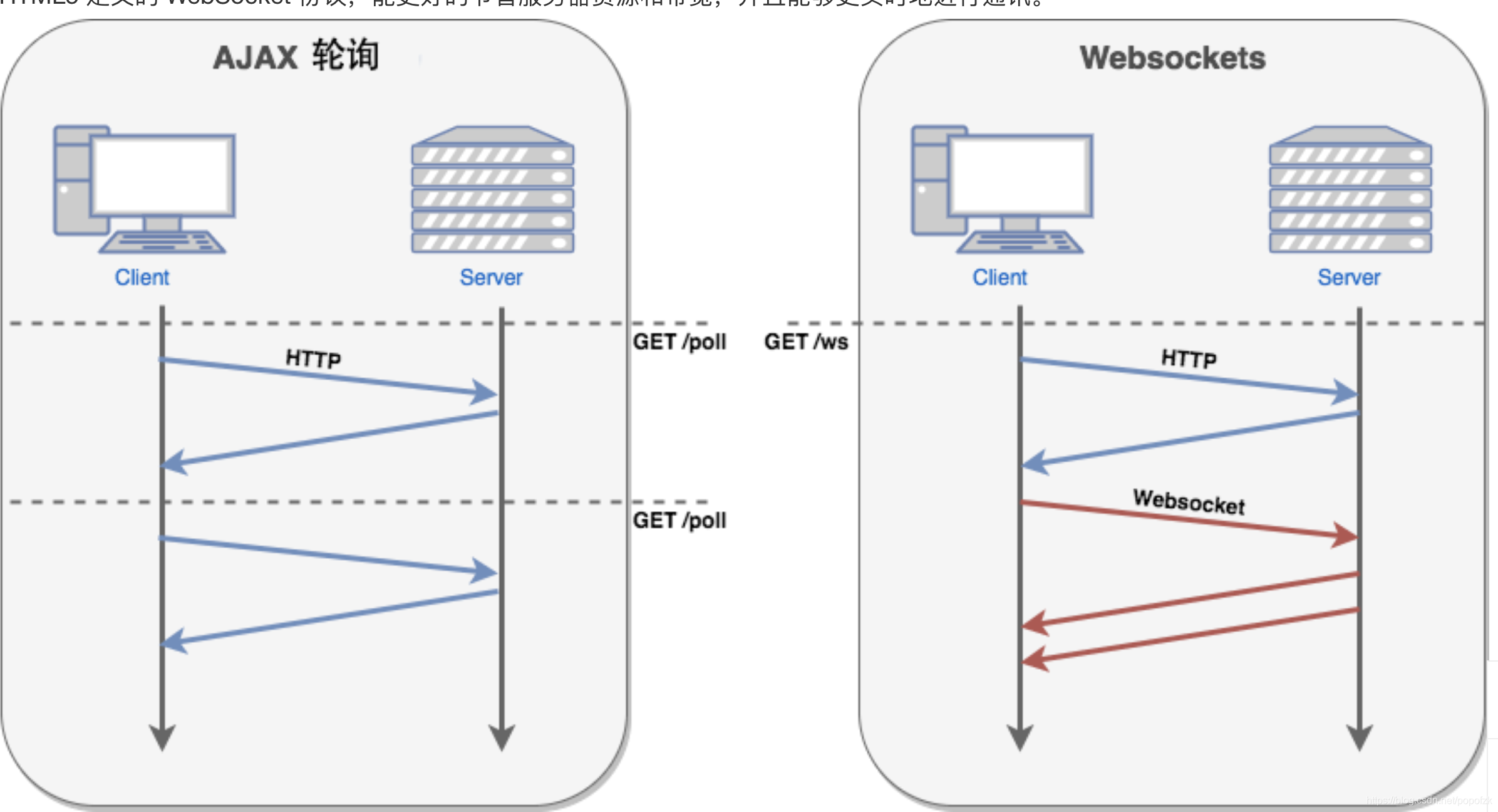matlabsocket客户端netty+websocket客户端
