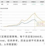 中投客户端太旧中投集团app下载安装官网