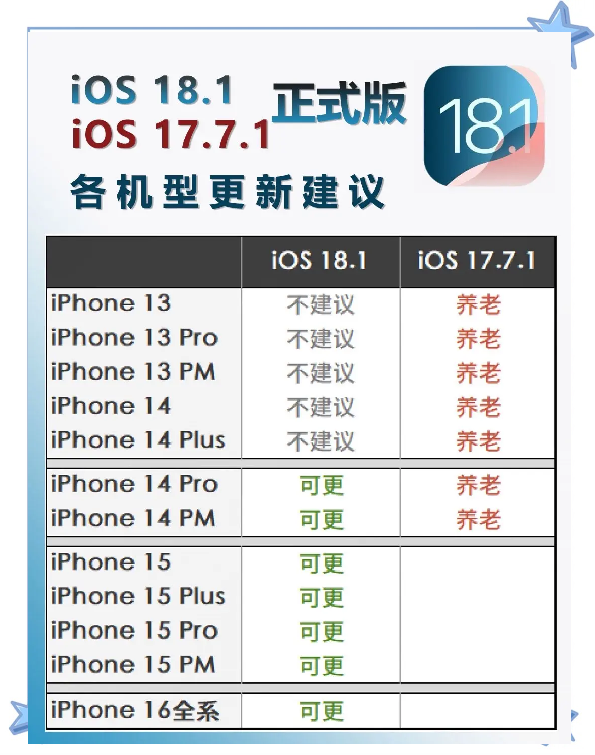 苹果公开版查询苹果15公开版和快充版区别-第2张图片-太平洋在线下载