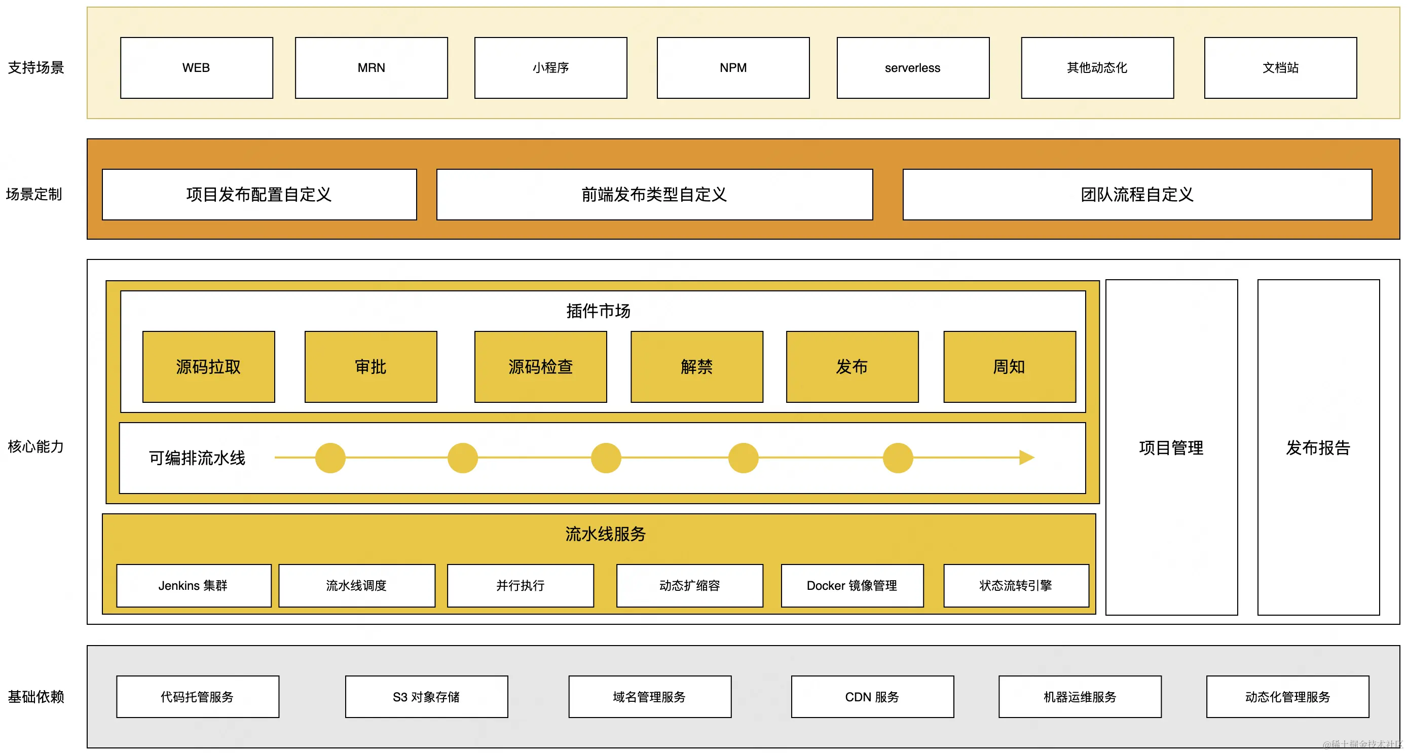 移动端和终端客户端客户端和移动端的区别-第2张图片-太平洋在线下载